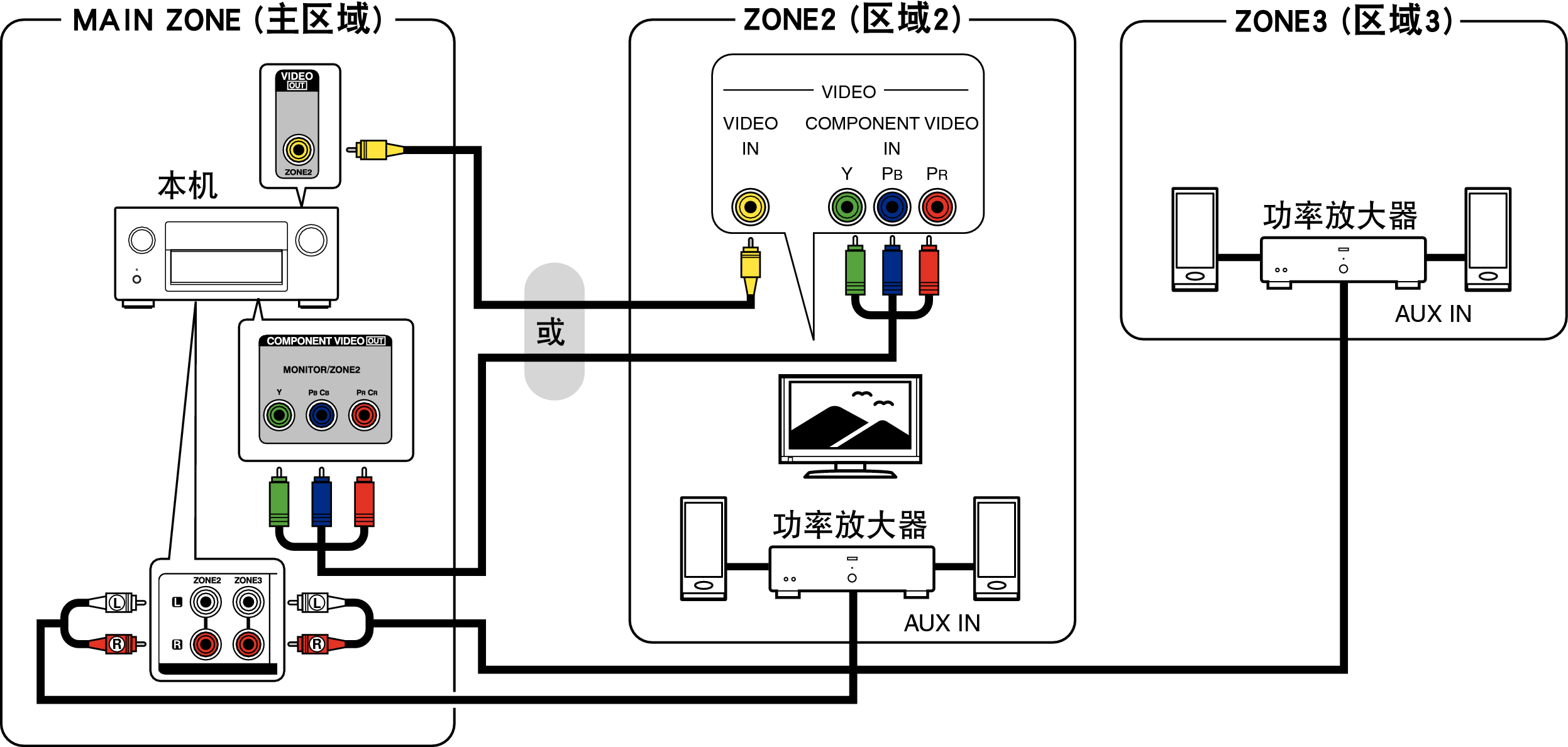 Pict ZONE Audio6 X44E3